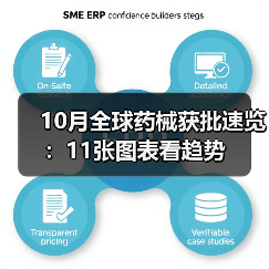 10月全球药械获批速览:11张图表看趋势(图4) 10月全球药械获批速览:11张图表看趋势(图4)