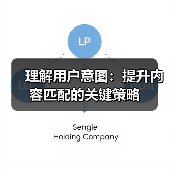 理解用户意图:提升内容匹配的关键策略(图3) 理解用户意图:提升内容匹配的关键策略(图3)