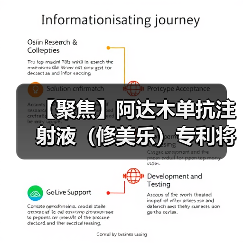 【聚焦】阿达木单抗注射液(修美乐)专利将到期 其仿制药市场竞争日渐加剧(图4) 【聚焦】阿达木单抗注射液(修美乐)专利将到期 其仿制药市场竞争日渐加剧(图4)