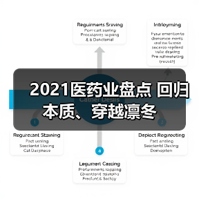 2021医药业盘点 回归本质、穿越凛冬(图2) 2021医药业盘点 回归本质、穿越凛冬(图2)