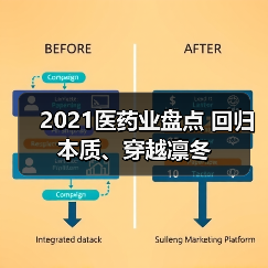 2021医药业盘点 回归本质、穿越凛冬(图4) 2021医药业盘点 回归本质、穿越凛冬(图4)