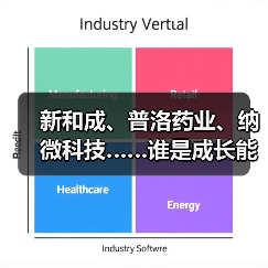 新和成、普洛药业、纳微科技……谁是成长能力最强的原料药企业?(图4) 新和成、普洛药业、纳微科技……谁是成长能力最强的原料药企业?(图4)