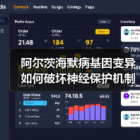 阿尔茨海默病基因变异如何破坏神经保护机制？关键发现揭示风险因素（图3）