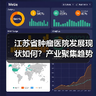 江苏省肿瘤医院发展现状如何？产业聚集趋势加速推进（图1）