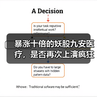 暴涨十倍的妖股九安医疗,是否再次上演疯狂剧本?(图3) 暴涨十倍的妖股九安医疗,是否再次上演疯狂剧本?(图3)