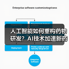 人工智能如何重构药物研发?AI技术加速新药发现(图4) 人工智能如何重构药物研发?AI技术加速新药发现(图4)