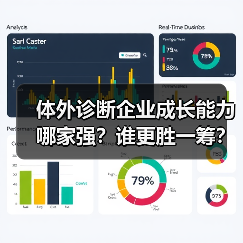 体外诊断企业成长能力哪家强?谁更胜一筹?(图2) 体外诊断企业成长能力哪家强?谁更胜一筹?(图2)