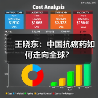 王晓东:中国抗癌药如何走向全球?(图4) 王晓东:中国抗癌药如何走向全球?(图4)
