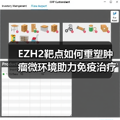 EZH2靶点如何重塑肿瘤微环境助力免疫治疗？（图1）