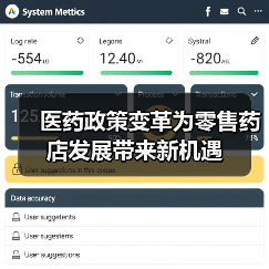 医药政策变革为零售药店发展带来新机遇(图3) 医药政策变革为零售药店发展带来新机遇(图3)