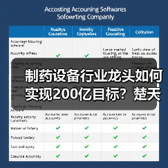 制药设备行业龙头如何实现200亿目标?楚天科技布局路径揭秘(图4) 制药设备行业龙头如何实现200亿目标?楚天科技布局路径揭秘(图4)