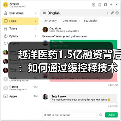 越洋医药1.5亿融资背后:如何通过缓控释技术革新精神神经领域?(图3) 越洋医药1.5亿融资背后:如何通过缓控释技术革新精神神经领域?(图3)