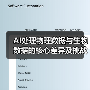 AI处理物理数据与生物数据的核心差异及挑战(图4) AI处理物理数据与生物数据的核心差异及挑战(图4)