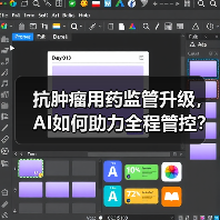 抗肿瘤用药监管升级,AI如何助力全程管控?(图4) 抗肿瘤用药监管升级,AI如何助力全程管控?(图4)