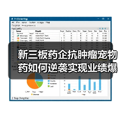 新三板药企抗肿瘤宠物药如何逆袭实现业绩爆发?(图2) 新三板药企抗肿瘤宠物药如何逆袭实现业绩爆发?(图2)