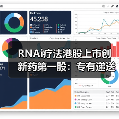 RNAi疗法港股上市创新药第一股：专有递送平台引领未来（图4）