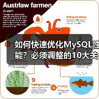 如何快速优化MySQL性能?必须调整的10大关键配置(图3) 如何快速优化MySQL性能?必须调整的10大关键配置(图3)