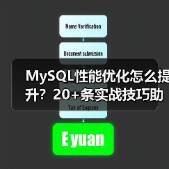MySQL性能优化怎么提升?20+条实战技巧助你提速(图2) MySQL性能优化怎么提升?20+条实战技巧助你提速(图2)