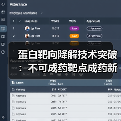 蛋白靶向降解技术突破:不可成药靶点成药新路径(图4) 蛋白靶向降解技术突破:不可成药靶点成药新路径(图4)