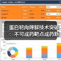 蛋白靶向降解技术突破:不可成药靶点成药新路径(图1) 蛋白靶向降解技术突破:不可成药靶点成药新路径(图1)