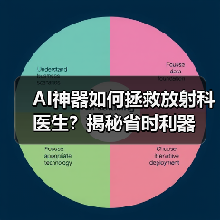 AI神器如何拯救放射科医生?揭秘省时利器(图3) AI神器如何拯救放射科医生?揭秘省时利器(图3)