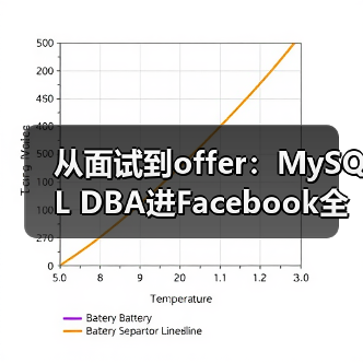 从面试到offer:MySQL DBA进Facebook全记录(图2) 从面试到offer:MySQL DBA进Facebook全记录(图2)