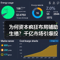 为何资本疯狂布局辅助生殖?千亿市场引爆投资热潮(图4) 为何资本疯狂布局辅助生殖?千亿市场引爆投资热潮(图4)