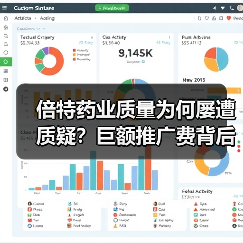 倍特药业质量为何屡遭质疑?巨额推广费背后真相曝光!(图2) 倍特药业质量为何屡遭质疑?巨额推广费背后真相曝光!(图2)