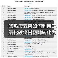 嗜热厌氧菌如何利用二氧化碳将甘露醇转化为乙酸？（图1）