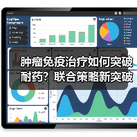 肿瘤免疫治疗如何突破耐药?联合策略新突破(图1) 肿瘤免疫治疗如何突破耐药?联合策略新突破(图1)
