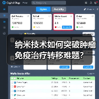 纳米技术如何突破肿瘤免疫治疗转移难题?(图4) 纳米技术如何突破肿瘤免疫治疗转移难题?(图4)