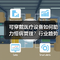 可穿戴医疗设备如何助力慢病管理?行业趋势分析揭晓(图4) 可穿戴医疗设备如何助力慢病管理?行业趋势分析揭晓(图4)