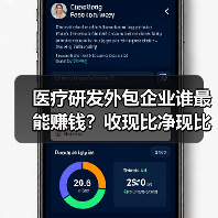 医疗研发外包企业谁最能赚钱？收现比净现比深度解析（图3）