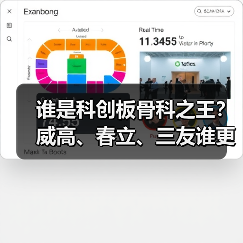 谁是科创板骨科之王?威高、春立、三友谁更胜一筹?(图3) 谁是科创板骨科之王?威高、春立、三友谁更胜一筹?(图3)