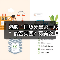 港股“国货牙膏第一股”能否突围?薇美姿上市背后的隐忧(图3) 港股“国货牙膏第一股”能否突围?薇美姿上市背后的隐忧(图3)