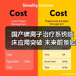 国产碳离子治疗系统临床应用突破 未来前景如何?(图3) 国产碳离子治疗系统临床应用突破 未来前景如何?(图3)