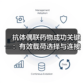 抗体偶联药物成功关键：有效载荷选择与连接子设计解析（图1）