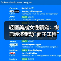 轻医美成女性新宠:悦己经济驱动 轻医美成女性新宠:悦己经济驱动