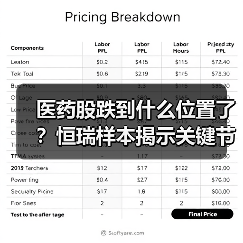 医药股跌到什么位置了？恒瑞样本揭示关键节点（图1）