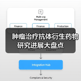 肿瘤治疗抗体衍生药物研究进展大盘点（图1）
