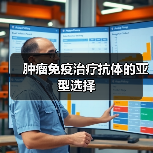 肿瘤免疫治疗抗体的亚型选择(图4) 肿瘤免疫治疗抗体的亚型选择(图4)