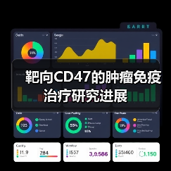 靶向CD47的肿瘤免疫治疗研究进展(图3) 靶向CD47的肿瘤免疫治疗研究进展(图3)