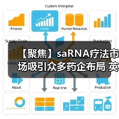 【聚焦】saRNA疗法市场吸引众多药企布局 英国MiNA公司是全球首家(图3) 【聚焦】saRNA疗法市场吸引众多药企布局 英国MiNA公司是全球首家(图3)