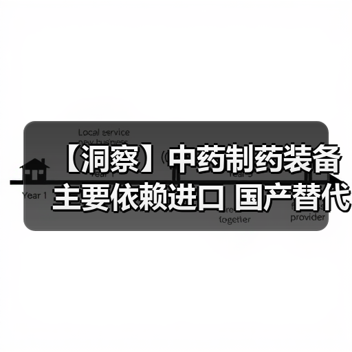 【洞察】中药制药装备主要依赖进口 国产替代化需求量大（图3）