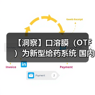 【洞察】口溶膜（OTF）为新型给药系统 国内布局企业在不断增加（图1）