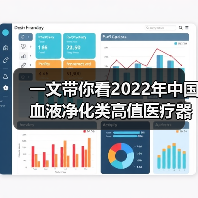 一文带你看2022年中国血液净化类高值医疗器械市场规模及竞争格局 进口产品市占率超70%【组图】(图3) 一文带你看2022年中国血液净化类高值医疗器械市场规模及竞争格局 进口产品市占率超70%【组图】(图3)