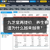 九芝堂再提价，养生赛道为什么越来越贵？（图1）
