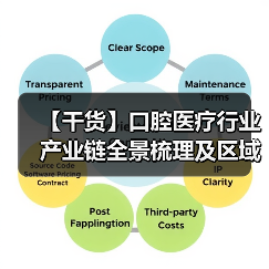 【干货】口腔医疗行业产业链全景梳理及区域热力地图（图2）