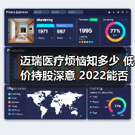 迈瑞医疗烦恼知多少 低价持股深意 2022能否稳优？（图4）