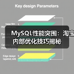 MySQL性能突围:淘宝内部优化技巧揭秘(图4) MySQL性能突围:淘宝内部优化技巧揭秘(图4)
